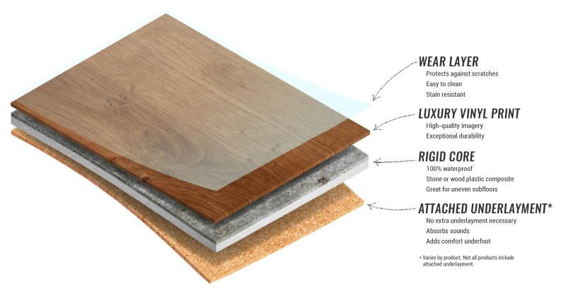 Evp Flooring Rigid Core Luxury Vinyl, Do You Need Underlayment For Luxury Vinyl Plank Flooring On Concrete